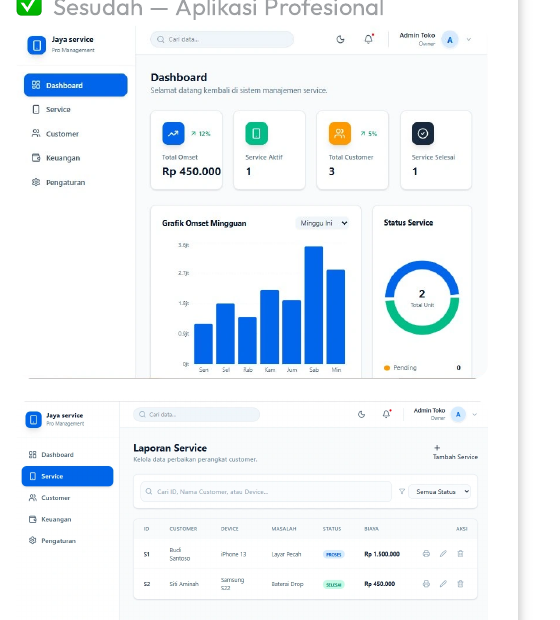 Contoh aplikasi dashboard dan laporan hasil transformasi spreadsheet
