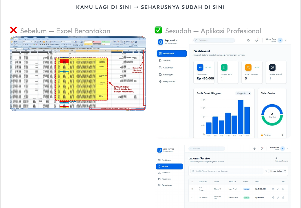 Sebelum Excel berantakan dan sesudah menjadi aplikasi profesional